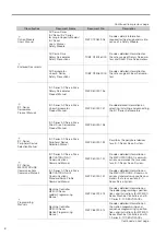 Preview for 10 page of YASKAWA SGD7S 020 Series Product Manual