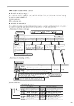 Preview for 13 page of YASKAWA SGD7S 020 Series Product Manual