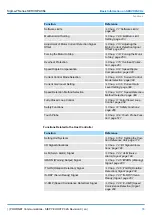 Preview for 55 page of YASKAWA SGD7S-120A Technical Manual