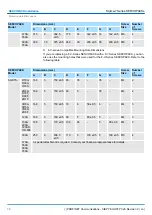 Preview for 78 page of YASKAWA SGD7S-120A Technical Manual