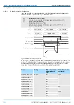 Preview for 168 page of YASKAWA SGD7S-120A Technical Manual