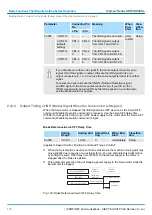 Preview for 170 page of YASKAWA SGD7S-120A Technical Manual