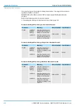 Preview for 228 page of YASKAWA SGD7S-120A Technical Manual