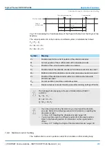 Preview for 233 page of YASKAWA SGD7S-120A Technical Manual