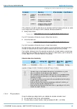 Preview for 247 page of YASKAWA SGD7S-120A Technical Manual