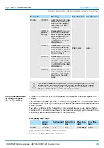 Preview for 259 page of YASKAWA SGD7S-120A Technical Manual