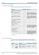 Preview for 304 page of YASKAWA SGD7S-120A Technical Manual