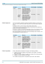 Preview for 336 page of YASKAWA SGD7S-120A Technical Manual