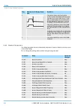 Preview for 364 page of YASKAWA SGD7S-120A Technical Manual