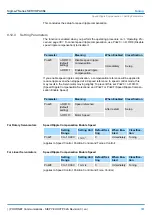 Preview for 387 page of YASKAWA SGD7S-120A Technical Manual