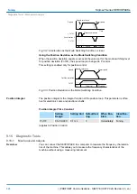 Preview for 424 page of YASKAWA SGD7S-120A Technical Manual