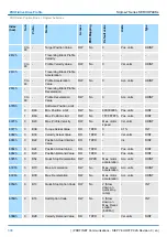 Preview for 508 page of YASKAWA SGD7S-120A Technical Manual