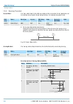 Preview for 564 page of YASKAWA SGD7S-120A Technical Manual