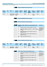 Preview for 716 page of YASKAWA SGD7S-120A Technical Manual