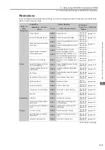 Preview for 125 page of YASKAWA SGD7S-120D Product Manual