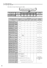 Preview for 178 page of YASKAWA SGD7S-120D Product Manual