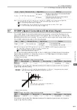 Preview for 181 page of YASKAWA SGD7S-120D Product Manual