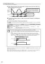 Preview for 192 page of YASKAWA SGD7S-120D Product Manual