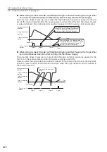 Preview for 194 page of YASKAWA SGD7S-120D Product Manual