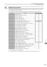 Preview for 291 page of YASKAWA SGD7S-120D Product Manual