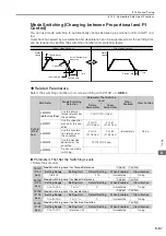 Preview for 345 page of YASKAWA SGD7S-120D Product Manual