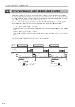 Preview for 403 page of YASKAWA SGD7S-120D Product Manual