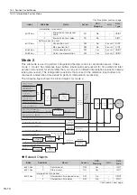 Preview for 416 page of YASKAWA SGD7S-120D Product Manual