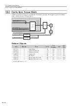 Preview for 426 page of YASKAWA SGD7S-120D Product Manual