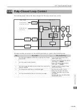 Preview for 431 page of YASKAWA SGD7S-120D Product Manual