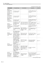 Preview for 492 page of YASKAWA SGD7S-120D Product Manual