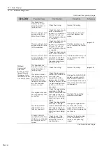 Preview for 494 page of YASKAWA SGD7S-120D Product Manual