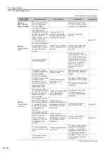 Preview for 496 page of YASKAWA SGD7S-120D Product Manual