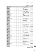 Preview for 584 page of YASKAWA SGD7S-120D Product Manual