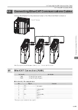 Preview for 114 page of YASKAWA SGD7S-1R9D Product Manual