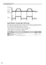 Preview for 322 page of YASKAWA SGD7S-1R9D Product Manual