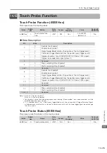 Preview for 476 page of YASKAWA SGD7S-1R9D Product Manual