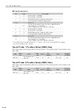 Preview for 477 page of YASKAWA SGD7S-1R9D Product Manual