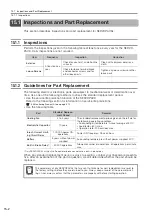 Preview for 482 page of YASKAWA SGD7S-1R9D Product Manual