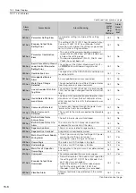 Preview for 486 page of YASKAWA SGD7S-1R9D Product Manual