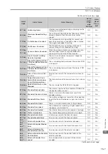 Preview for 487 page of YASKAWA SGD7S-1R9D Product Manual