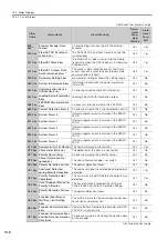 Preview for 488 page of YASKAWA SGD7S-1R9D Product Manual