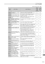 Preview for 489 page of YASKAWA SGD7S-1R9D Product Manual