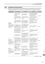 Preview for 491 page of YASKAWA SGD7S-1R9D Product Manual