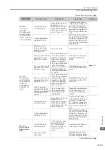 Preview for 495 page of YASKAWA SGD7S-1R9D Product Manual