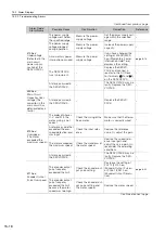 Preview for 498 page of YASKAWA SGD7S-1R9D Product Manual