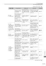 Preview for 499 page of YASKAWA SGD7S-1R9D Product Manual