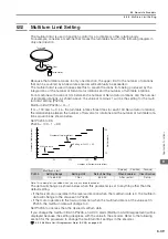 Preview for 228 page of YASKAWA SGD7S-****20A Series Product Manual