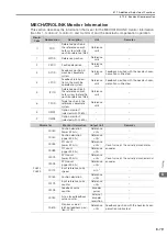 Preview for 357 page of YASKAWA SGD7S-****20A Series Product Manual