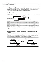 Preview for 370 page of YASKAWA SGD7S-****20A Series Product Manual