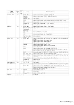 Preview for 560 page of YASKAWA SGD7S-****20A Series Product Manual